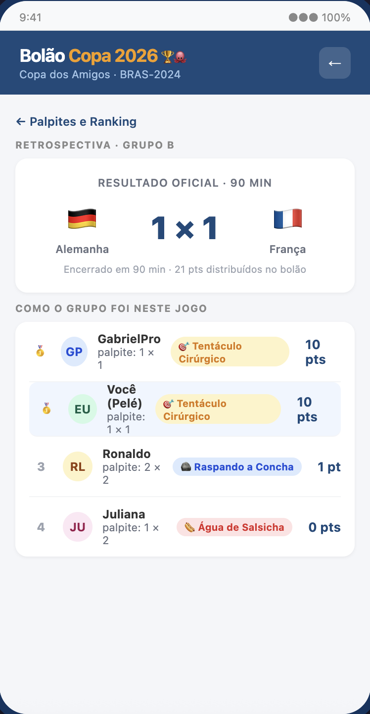 Resultado do jogo