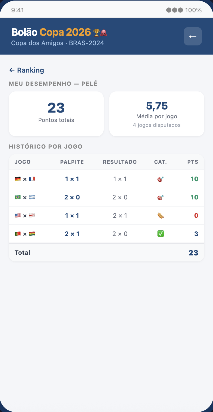 Retrospectiva do jogo